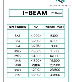 MS I-Beam sections in stock at Naeem Enterprise Karachi